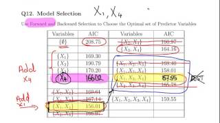 Model Selection With AIC [upl. by Nydroj]