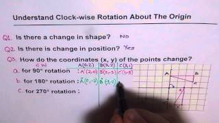 05 Test Clockwise Rotation About Origin [upl. by Sanfourd]