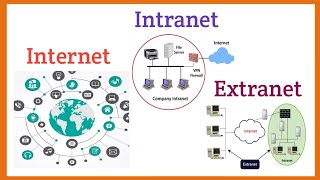 Internet intranet extranet explained with application and difference in Hindi  Syed Fahad [upl. by Mill72]