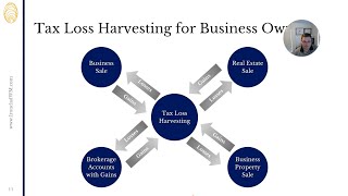 3 Benefits of Tax Loss Harvesting for Small Business Owners [upl. by Lyndell890]