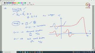 Lec 40 Design of Induction Machine Rotor Design 1 Rotor Slots Selection [upl. by Rawde]