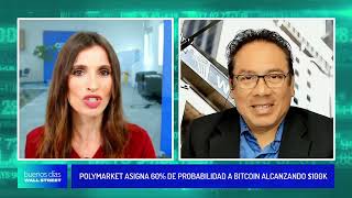 Polymarket asigna 60 de probabilidad a Bitcoin alcanzando 100K [upl. by Danaher]