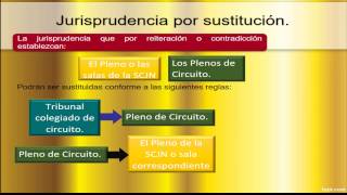 Jurisprudencia por sustitución [upl. by Katuscha]