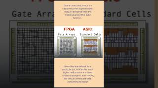 FPGA VS ASIC  allaboutvlsi coding vlsitechnology 10ksubscribers [upl. by Jansson]