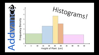 Histograms  GCSE Maths  Addvance Maths 😊➕ [upl. by Mayor856]