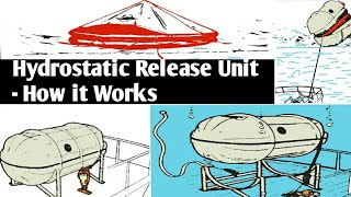 Hydrostatic Release Unit HRU How it works [upl. by Patin]