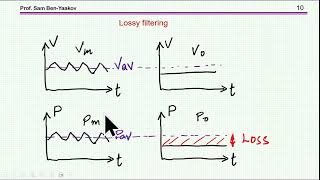 Power flow considerations in power filters [upl. by Nnylahs437]