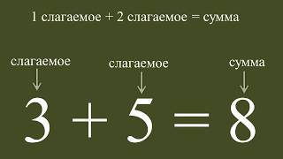 Уравнение на сложение и вычитание в одно действие [upl. by Mehalick]