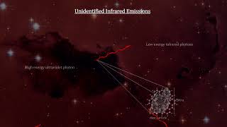 Classroom Aid  Astrochemistry in the Iris Nebula [upl. by Inez373]