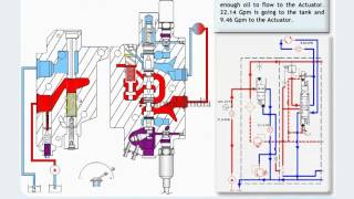 Hydraulic Valve Animation [upl. by Orin446]