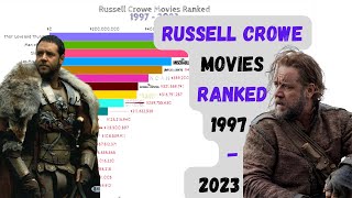 Top 20 Russell Crowe movies ranked  Highest Grossing Russell Crowe Movies  Russell Crowe movies [upl. by Yehsa]