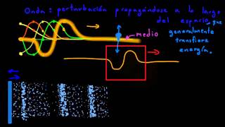 Introducción a las ondas [upl. by Reizarf]