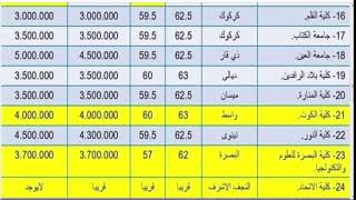 معدلات القبول والاجور الدراسية في قسم تقنيات التخدير في الجامعات الاهلية العراقية للعام 20192020 [upl. by Neiv894]