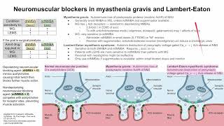 Neuromuscular blockers in myasthenia gravis and LambertEaton [upl. by Imim489]