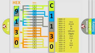 DTC Infiniti C1130 Short Explanation [upl. by Derek730]