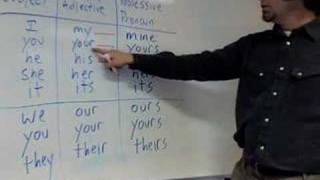 Possessive Pronouns [upl. by Deidre]