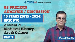 GS Prelims 10 Years UPSC PYQ Trend Analysis  Ancient amp Medieval History Culture  Part 1 [upl. by Aikkan]