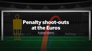 Betway Euro 2016  How to win a Euros penalty shootout [upl. by Yrnehnhoj]