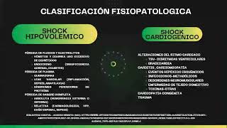 Estados de choque Shock Tipos de choque clasificacion [upl. by Radferd]