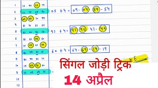 14 अप्रैल 2024 [upl. by Drahnreb]