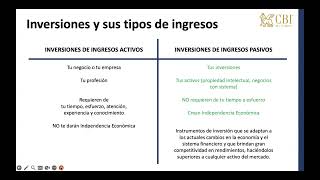 1 2 6 Inversiones y sus tipos de ingresos [upl. by Selden]