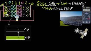 Solar cells  working and difference from photodiodes  Semiconductors  Physics  Khan Academy [upl. by Varian]