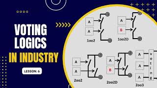 VOTING LOGICS IN INDUSTRY  1OO22OO22OO3 LOGICS  SIEMENS PLC [upl. by Missy]