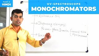 UV UltravioletVisible Spectroscopy I Instrumentation Part2 I Monocromator I Hindi [upl. by Naira]