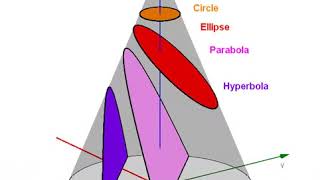 Parabola vs Hyperbola Animation [upl. by Nonnairb]