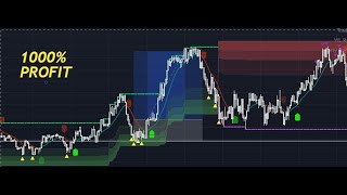 MACHINE LEARNING LORENTZIAN INDICATOR BEST TRADINGVIEW STRATEGY THAT MAKE A DIFFERENCE [upl. by Komara157]