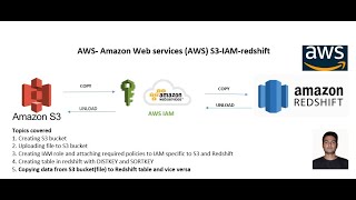 aws S3IAMRedshift  Copy data from S3 to Redshift and vice versa using IAM role amp policy amazon [upl. by Iyre]