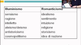 Romanticismo  Lezioni online di letteratura dellottocento  29elode [upl. by Ada]