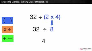 Evaluating Expressions Using Order of Operations 5OA1 [upl. by Adyahs563]