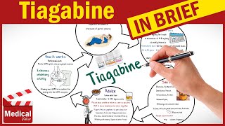 Tiagabine Gabitril What is Tiagabine Used For Dosage Side Effects Precautions [upl. by Briscoe]