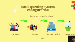 QMT342  Video Presentation  Queuing System [upl. by Arutnev991]