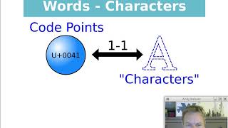 Interesting Characters UTF16 utf8 Unicode encodings [upl. by Laon911]