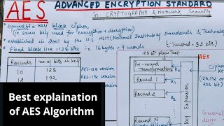 AES Algorithm in Hindi  Advanced Encryption Standard Algorithm in Cryptography amp Network Security [upl. by Turmel]