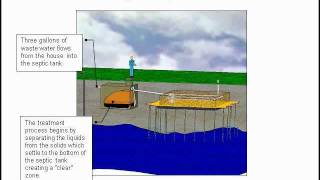 Conventional Septic System  Function Failure amp Restoration [upl. by Akihc]