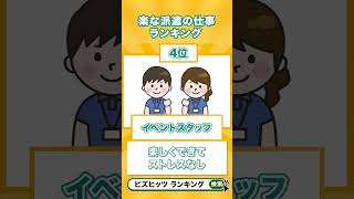 楽な派遣の仕事ランキング バイト アンケート 派遣 ランキング [upl. by Eninahpets234]