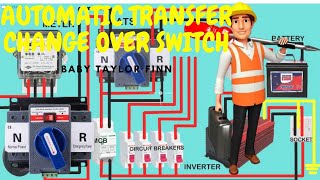 Automatic Changeover Switch for inverter Automatic Transfer SwitchATS [upl. by Hanas]