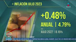 Inflación en México cierra en 479 en julio de 2023  Noticias con Francisco Zea [upl. by Shannon]