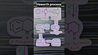 Synthesis of napthalene by Haworth process bpharmsem3 heterocyclic [upl. by Marshall]