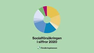 Socialförsäkringen i siffror 2020 [upl. by Myles328]