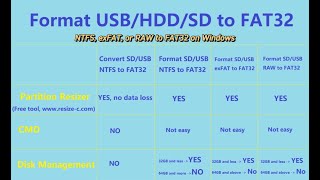 Free Fat32 Format Tool Format NTFS EXFAT RAW to FAT32 on Windows [upl. by Enegue]