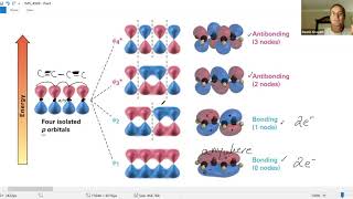 Conjugated Dienes and Kinetic vs Thermodynamic Control [upl. by Donella328]