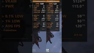 i5 12400f vs i5 13400f Performance Test [upl. by Sparkie]