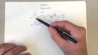 CisTrans Isomers [upl. by Feune]