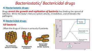 Anti microbial drugs [upl. by Crissy413]