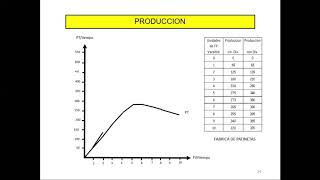 Isocuantas y productividad [upl. by Arded]