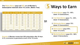 Xcelerate Compensation Plan  November 2023 [upl. by Anairol]